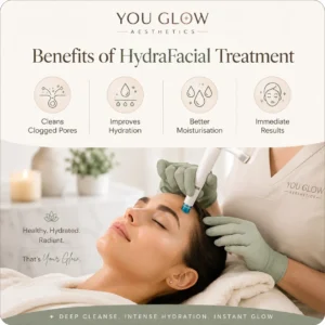 You Glow Aesthetics HydraFacial infographic showing benefits including clearer pores, improved hydration, moisturization, and immediate results.