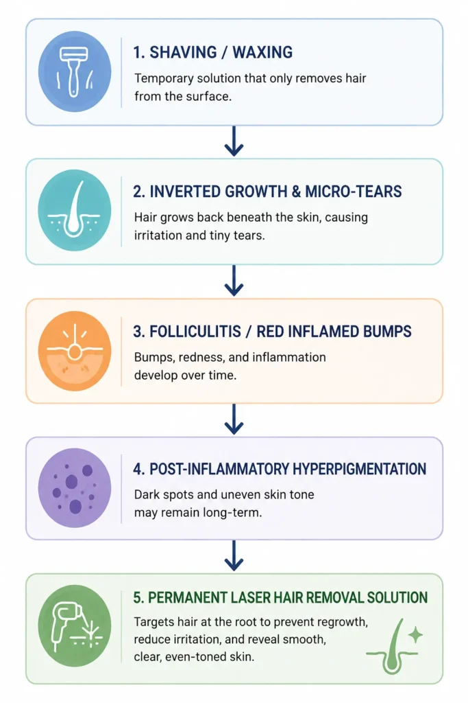 New Year, New Skin: The Best Time to Start Laser Hair Removal Is Now